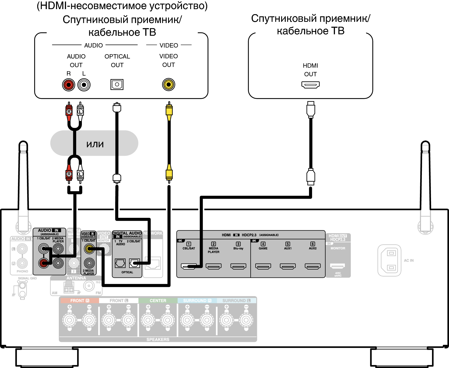 Conne SAT AVRS66E2